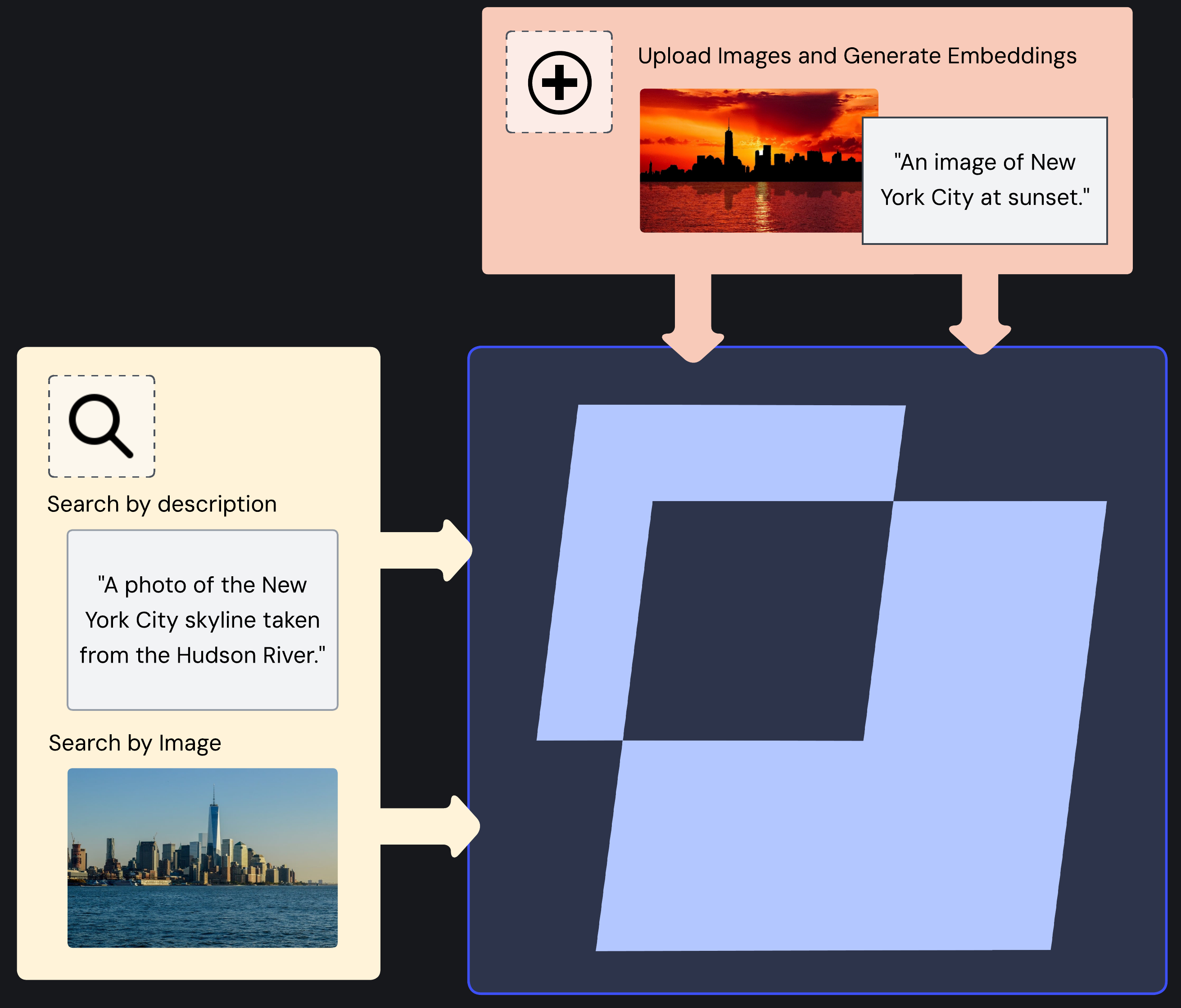 Frame is a deployable infrastructure that implements the core features of an image search platform: search by description, search by image, recommendations, and uploading and embedding of images.