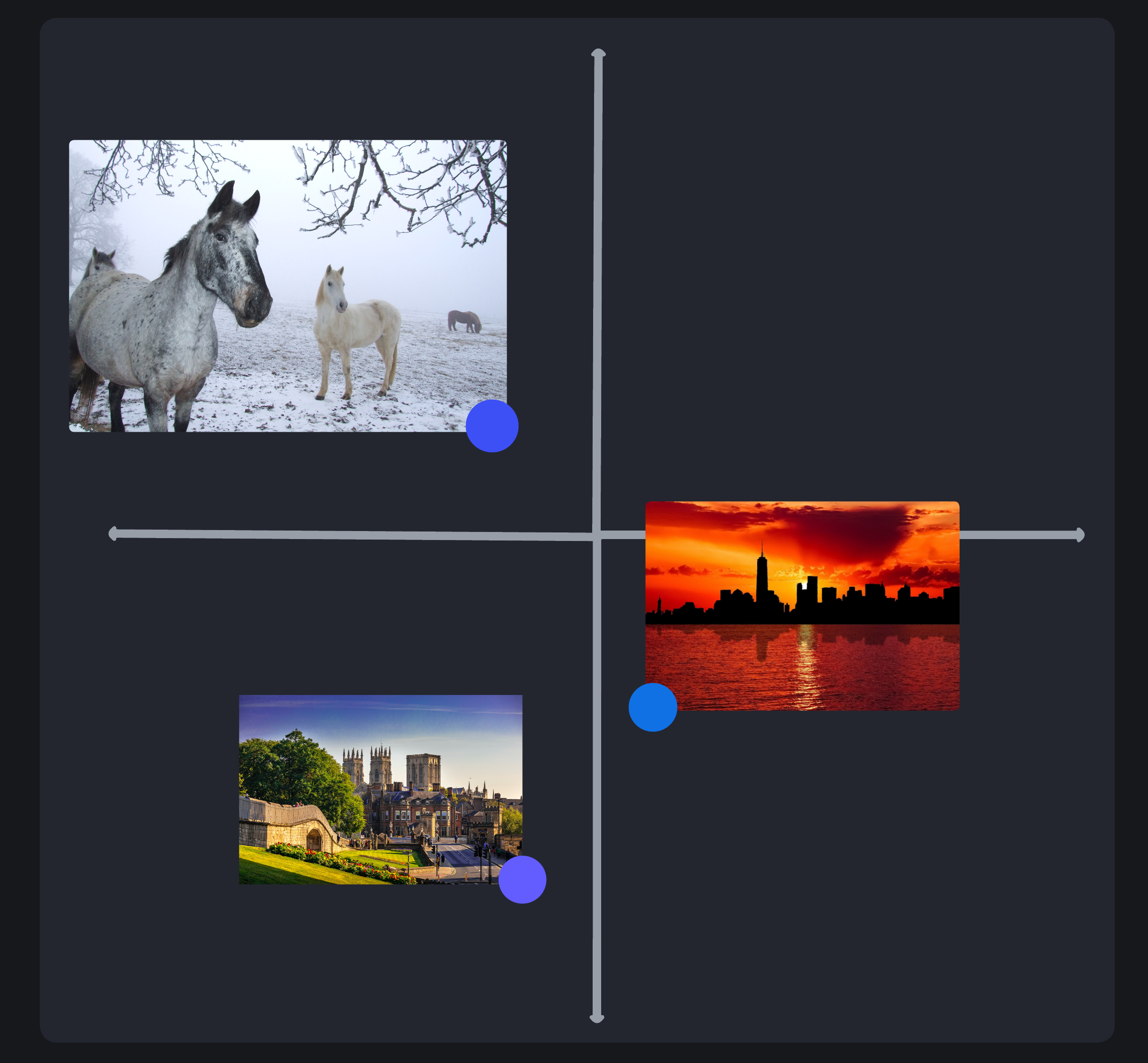 Vector embeddings positioned on a 2D plane