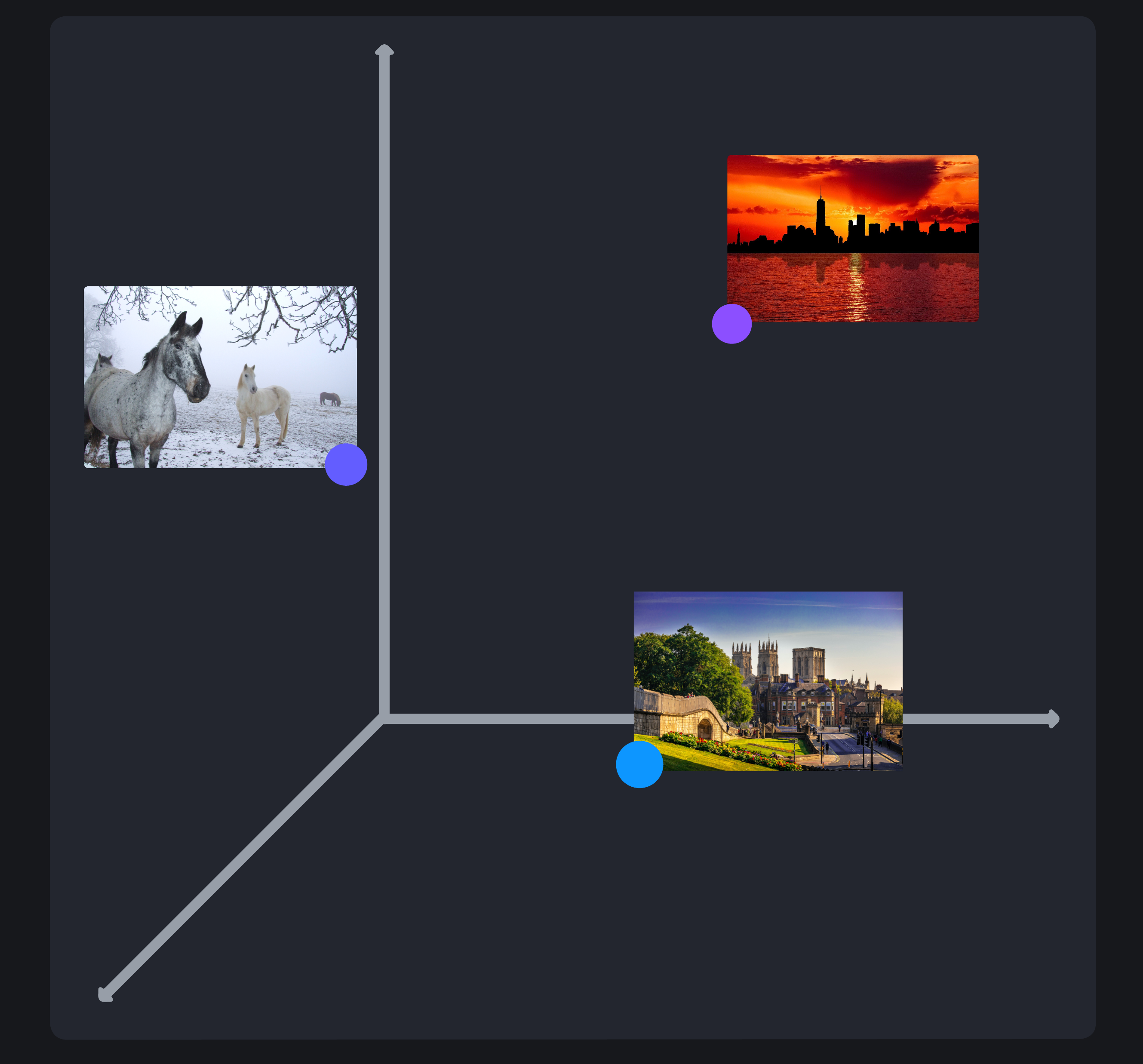 Vector embeddings positioned in a 3D coordinate space